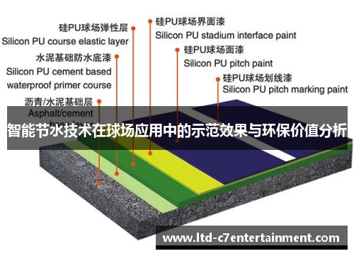 智能节水技术在球场应用中的示范效果与环保价值分析
