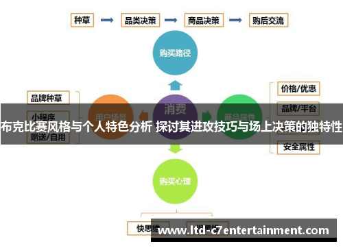 布克比赛风格与个人特色分析 探讨其进攻技巧与场上决策的独特性