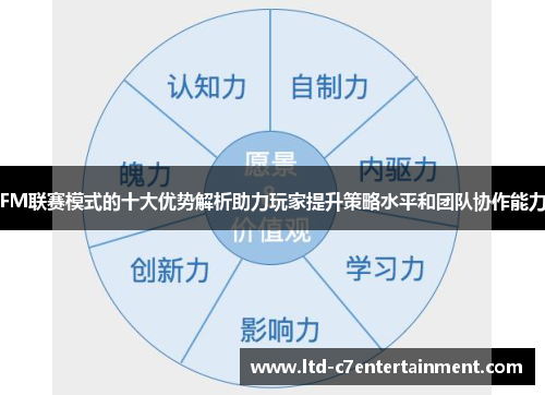 FM联赛模式的十大优势解析助力玩家提升策略水平和团队协作能力