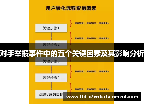 对手举报事件中的五个关键因素及其影响分析