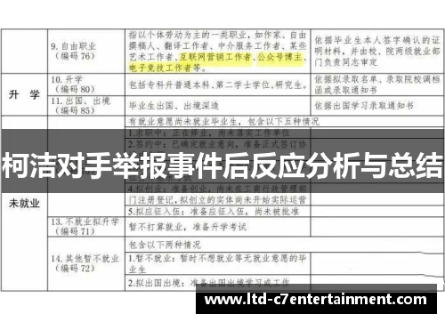 柯洁对手举报事件后反应分析与总结