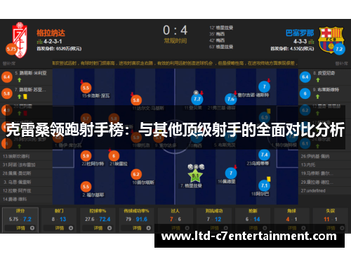 克雷桑领跑射手榜：与其他顶级射手的全面对比分析