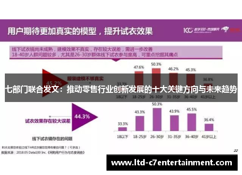 七部门联合发文：推动零售行业创新发展的十大关键方向与未来趋势