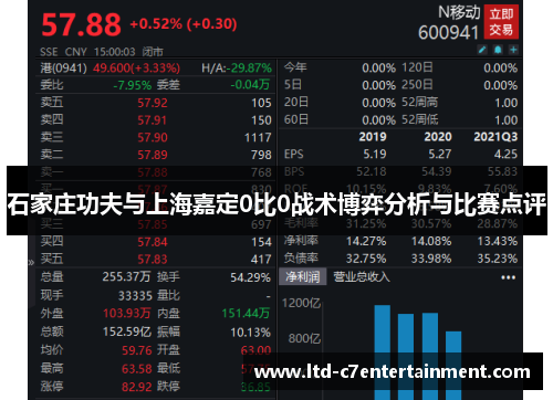 石家庄功夫与上海嘉定0比0战术博弈分析与比赛点评