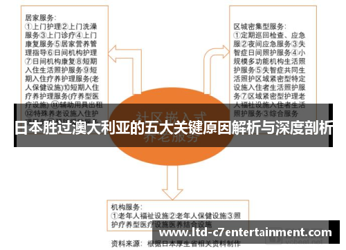 日本胜过澳大利亚的五大关键原因解析与深度剖析