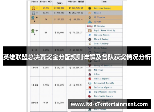英雄联盟总决赛奖金分配规则详解及各队获奖情况分析