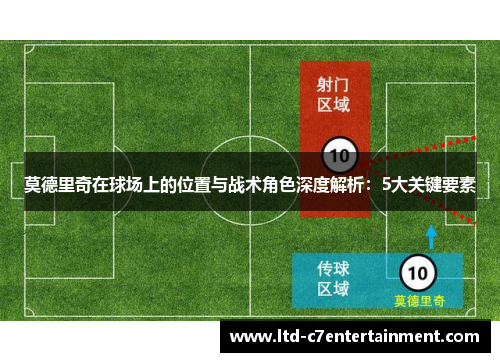 莫德里奇在球场上的位置与战术角色深度解析：5大关键要素