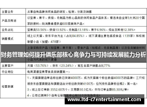 财务管理如何提升俱乐部核心竞争力与可持续发展能力分析