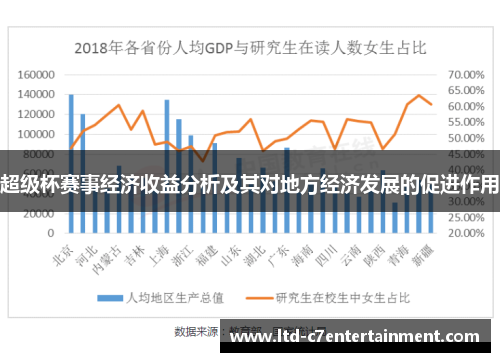 超级杯赛事经济收益分析及其对地方经济发展的促进作用