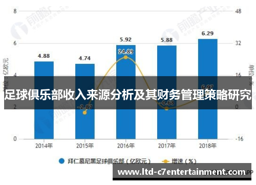 足球俱乐部收入来源分析及其财务管理策略研究