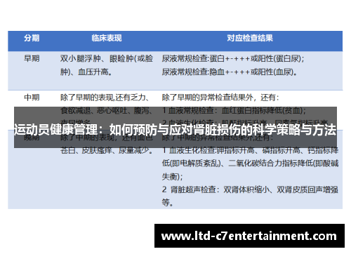 运动员健康管理:如何预防与应对肾脏损伤的科学策略与方法 运动员健康管理:如何预防与应对肾脏损伤的科学策略与方法