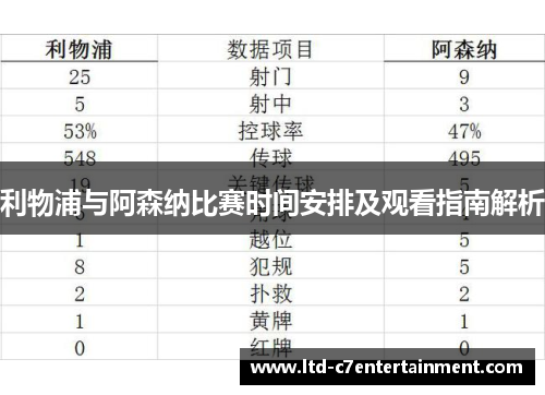 利物浦与阿森纳比赛时间安排及观看指南解析 利物浦与阿森纳比赛时间安排及观看指南解析