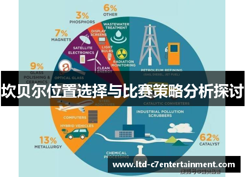 坎贝尔位置选择与比赛策略分析探讨 坎贝尔位置选择与比赛策略分析探讨