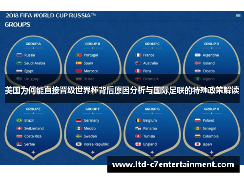 美国为何能直接晋级世界杯背后原因分析与国际足联的特殊政策解读 美国为何能直接晋级世界杯背后原因分析与国际足联的特殊政策解读
