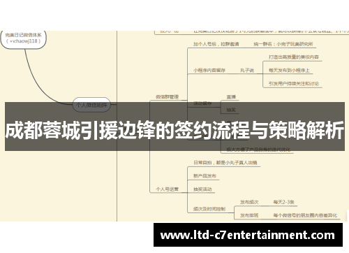 成都蓉城引援边锋的签约流程与策略解析