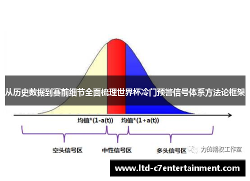从历史数据到赛前细节全面梳理世界杯冷门预警信号体系方法论框架