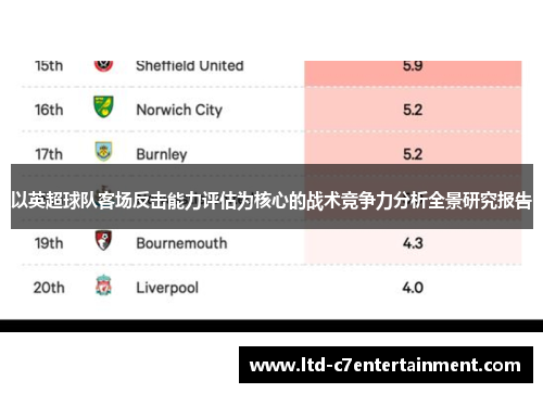 以英超球队客场反击能力评估为核心的战术竞争力分析全景研究报告