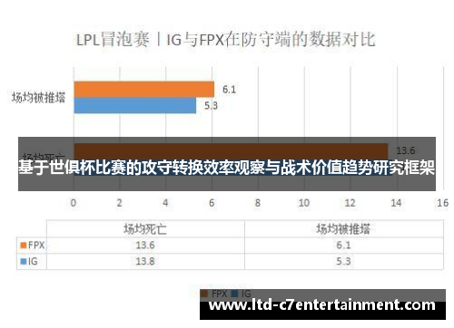 基于世俱杯比赛的攻守转换效率观察与战术价值趋势研究框架