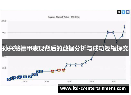 孙兴慜德甲表现背后的数据分析与成功逻辑探究 孙兴慜德甲表现背后的数据分析与成功逻辑探究
