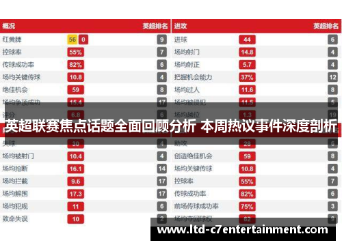 英超联赛焦点话题全面回顾分析 本周热议事件深度剖析
