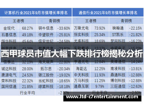 西甲球员市值大幅下跌排行榜揭秘分析