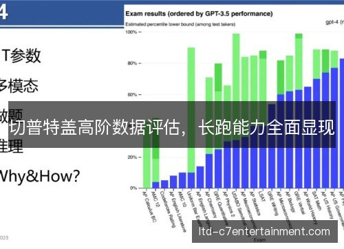 切普特盖高阶数据评估,长跑能力全面显现 切普特盖高阶数据评估,长跑能力全面显现
